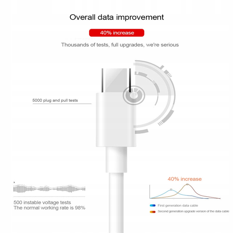 Kabel biały USB_A na USB-C 0,2 m - obrazek 6